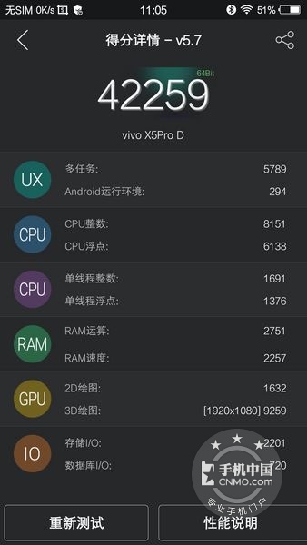 vivo X5Pro(32GB)